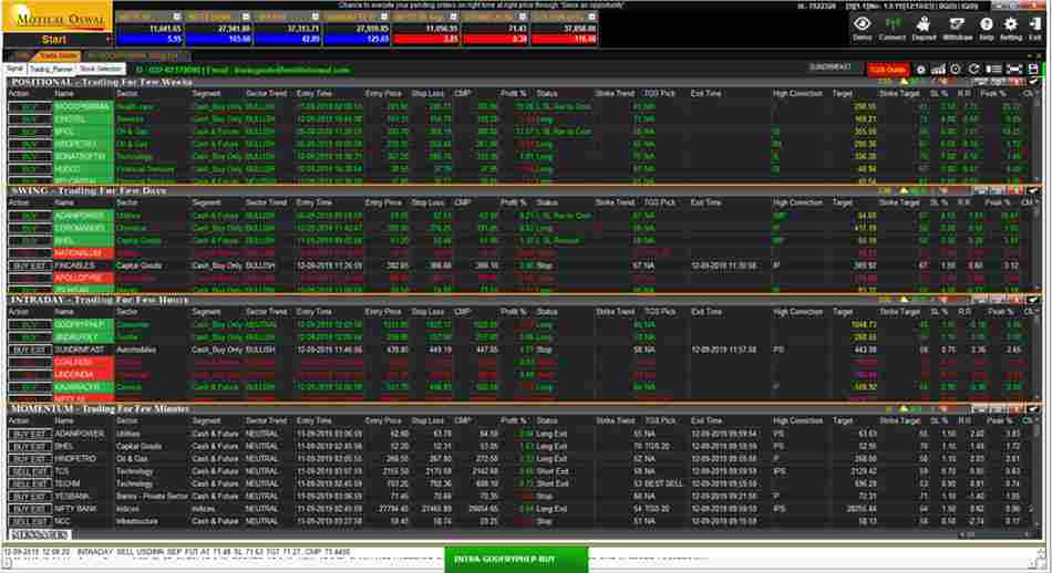 Trading, Investment Plan